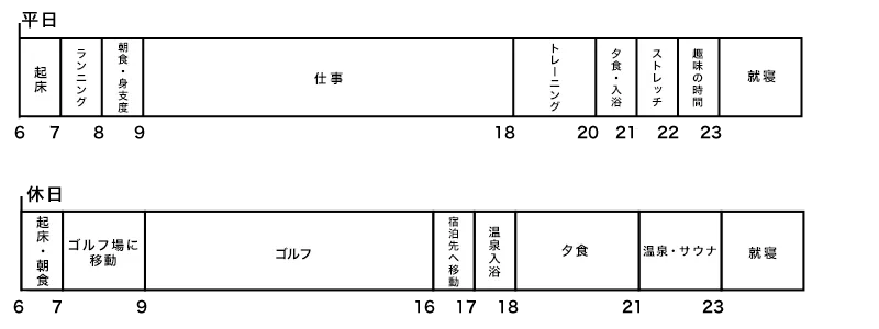 スケジュール