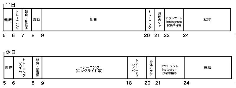スケジュール