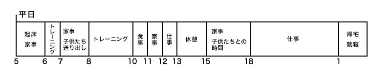 平日スケジュール