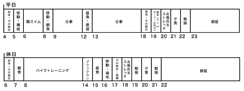 スケジュール