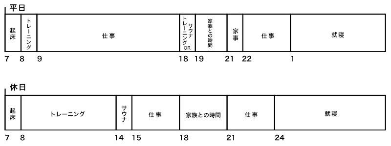 スケジュール