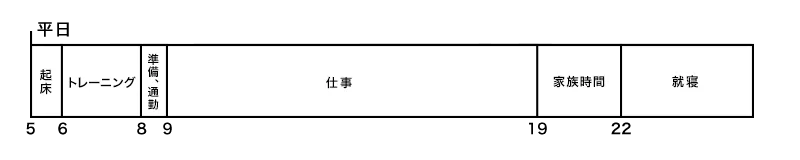 スケジュール