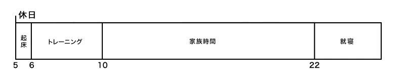 スケジュール