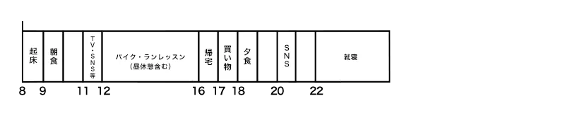 スケジュール