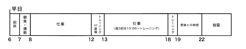 スケジュール