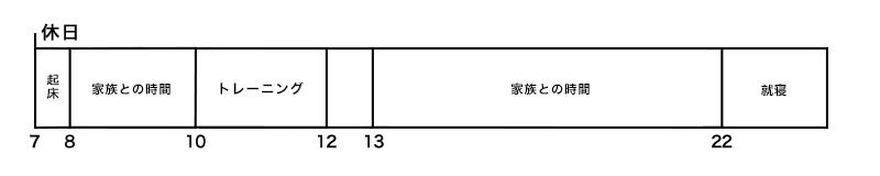 スケジュール