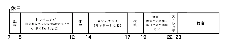 スケジュール