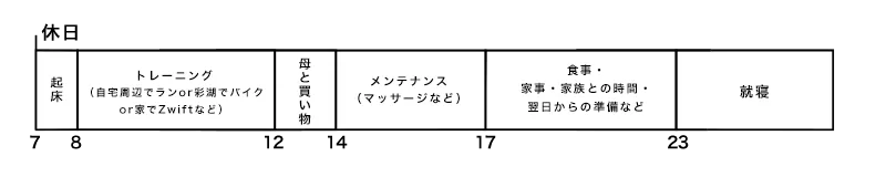 スケジュール