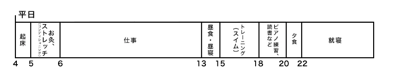 スケジュール