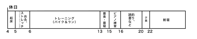 スケジュール