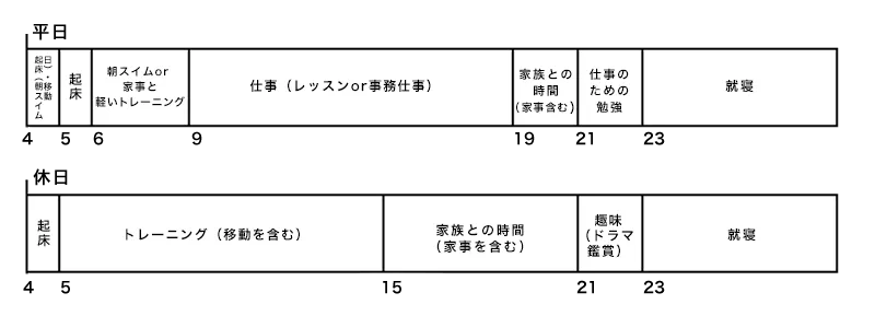 スケジュール