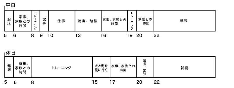 スケジュール