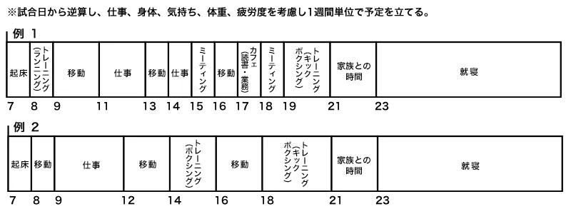 スケジュール