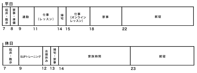 スケジュール