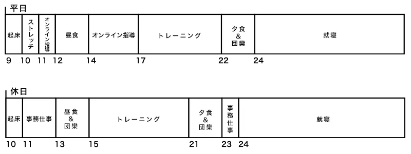 スケジュール