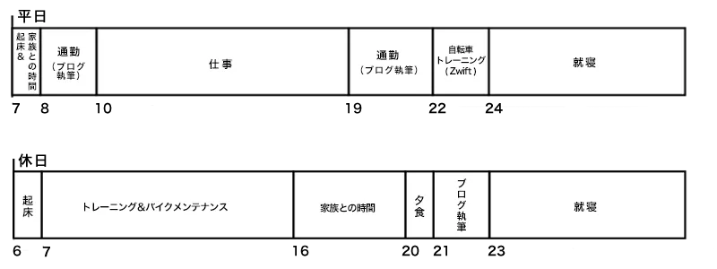 スケジュール