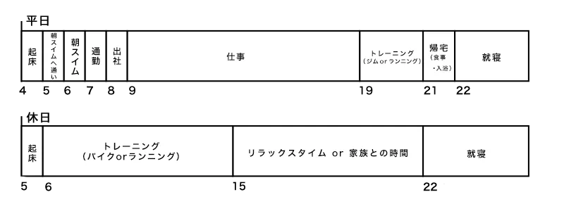 スケジュール