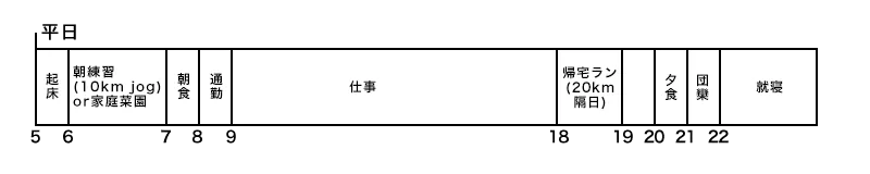 平日スケジュール