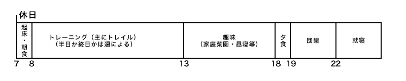 休日スケジュール