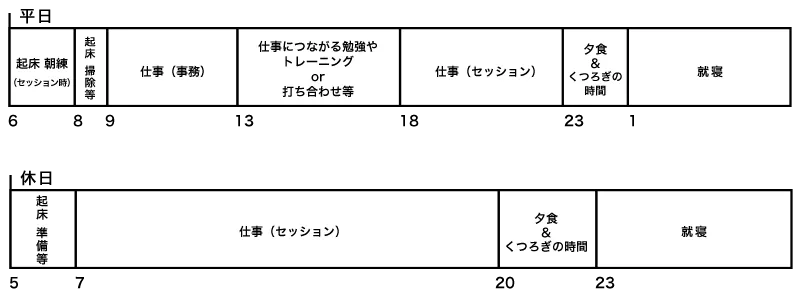 スケジュール
