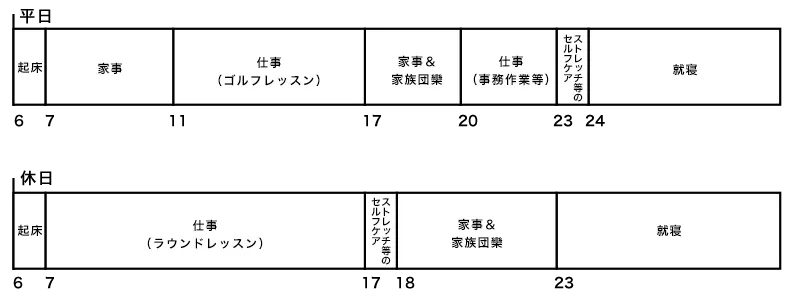 スケジュール