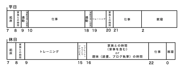 スケジュール