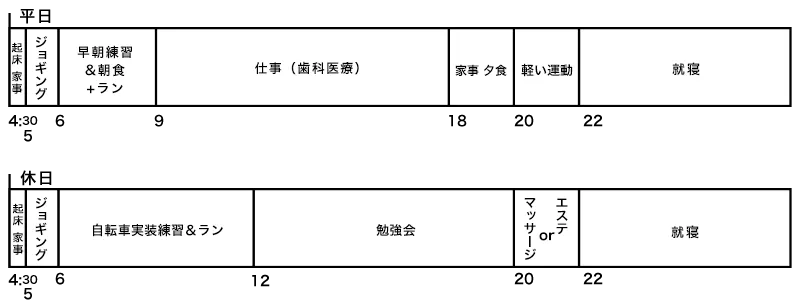 スケジュール
