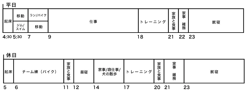 スケジュール