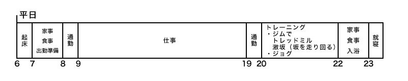 平日スケジュール
