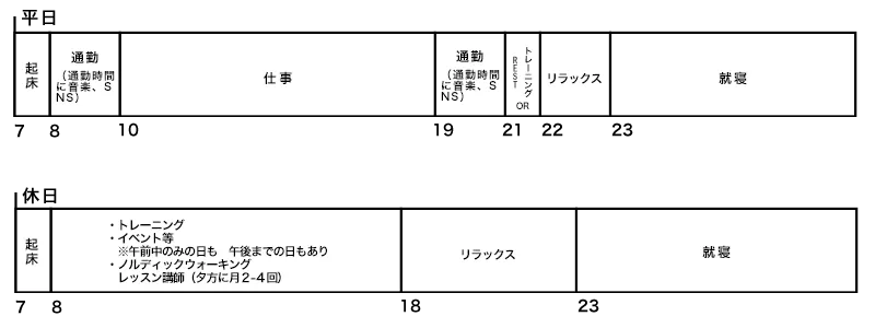 スケジュール
