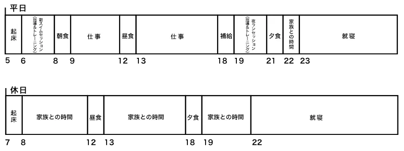 スケジュール