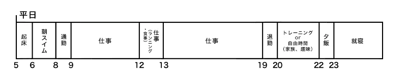 スケジュール