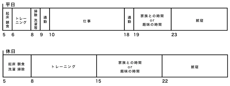 スケジュール