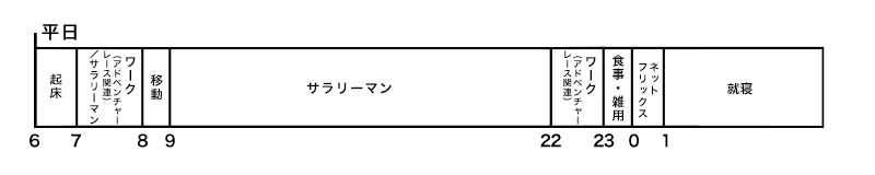 スケジュール