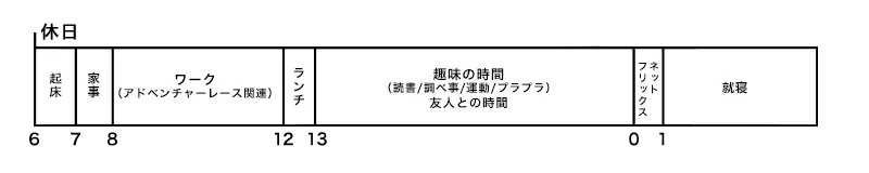 スケジュール
