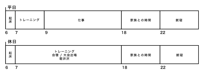 スケジュール