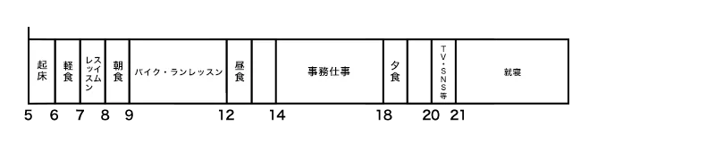 スケジュール