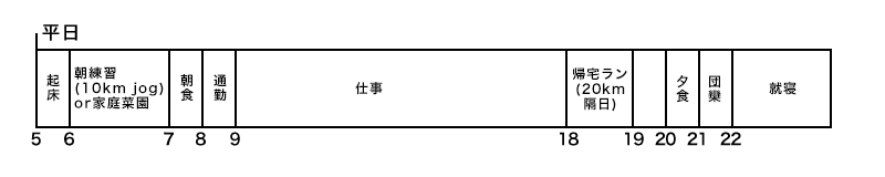 平日スケジュール